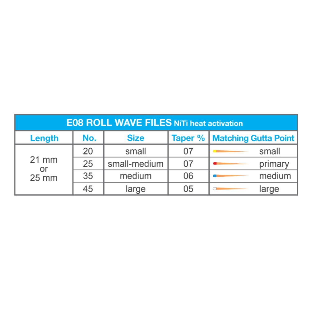 Wurzelkanalinstrumente Wave Files Gold E8 | 4er Pack